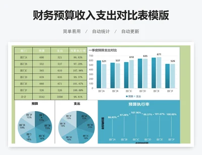 财务预算收入支出对比表模版