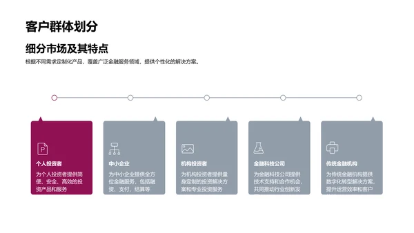 金融科技推动企业进步