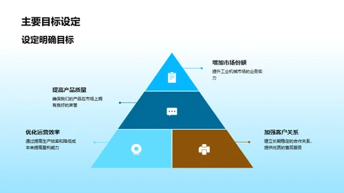 工业机械半年策略梳理