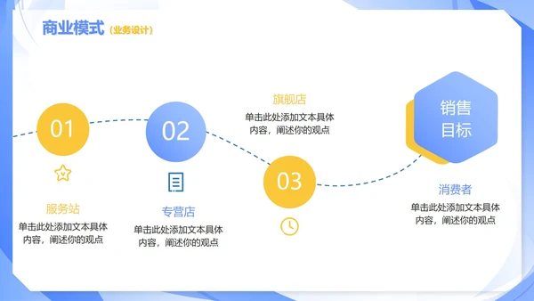 蓝色商务简约新零售商业模式报告PPT模板