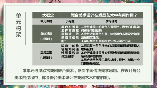 【大单元教学】第四单元第1课《身临其境》第2课时活动课课件（19页）--人教2024版七上