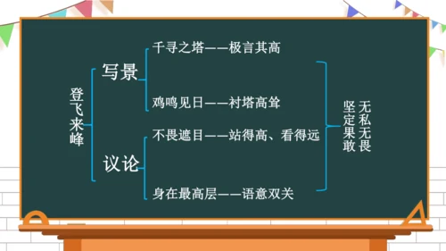 21 古代诗歌五首 登飞来峰 课件