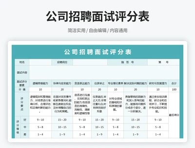 公司招聘面试评分表