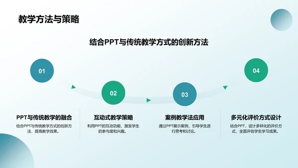 蓝色渐变风教学各学科PPTPPT模板