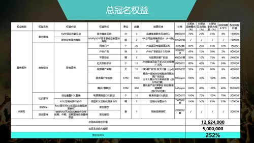 音乐节娱乐晚会招商方案通用PPT模板
