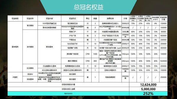 音乐节娱乐晚会招商方案通用PPT模板