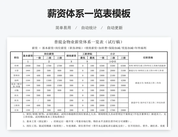 薪资体系一览表模板