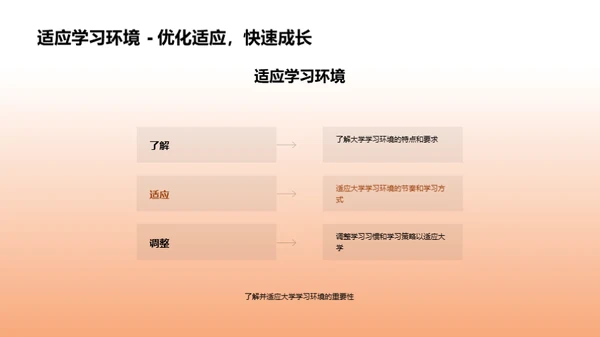 大学成长手册