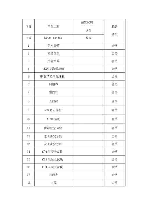 最新版老旧小区改造项目竣工自评报告样板