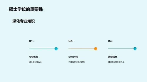 硕士学位：通往成功的桥梁