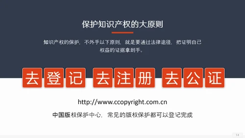 保护知识产权应知应会版权PPT模板