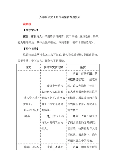 八年级语文上册古诗鉴赏专题复习.docx