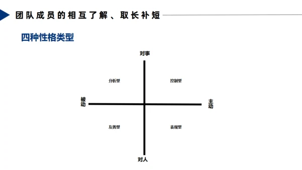飞行跳伞团队合作精神通用PPT模板