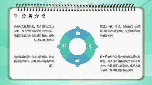 食品生产安全食品添加剂知识培训通用PPT模版