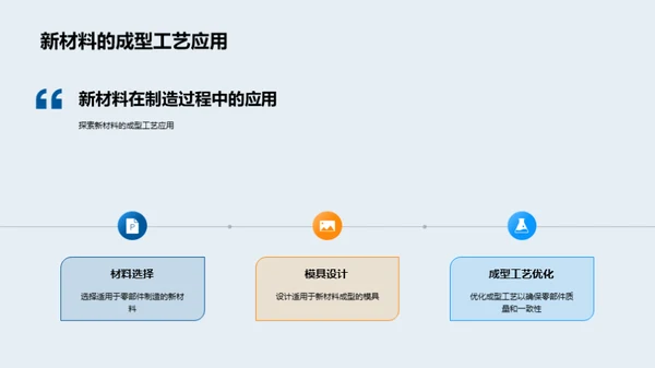 汽车材料新纪元