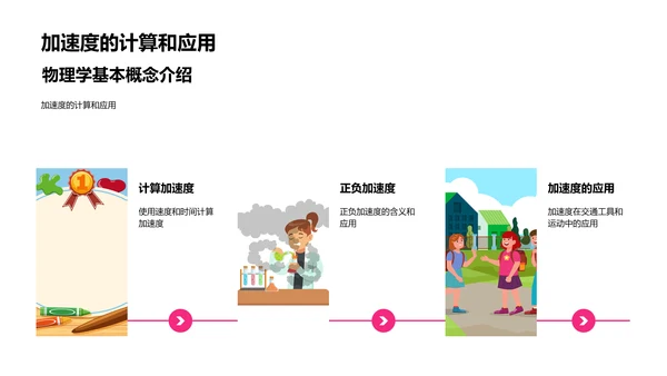 物理学基础教程PPT模板