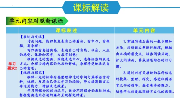 八年级语文下册第三单元（单元解读课件）(共24张PPT)