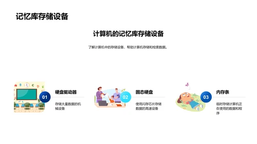 计算机科学概览PPT模板