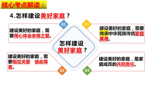 第二单元 成长的时空【核心考点复习课件】(共28张PPT)