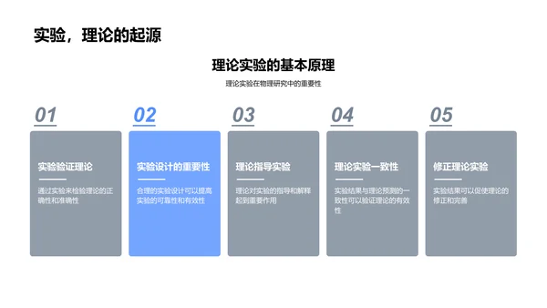 物理学新理论及实验教学PPT模板