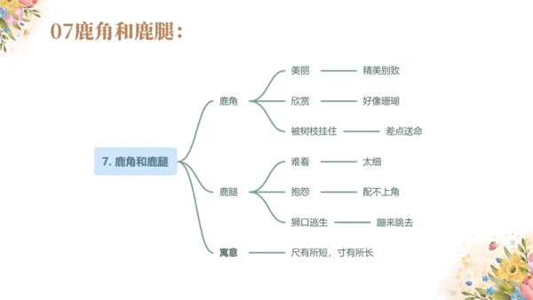 统编版语文三年级下册第二单元复习（课件）
