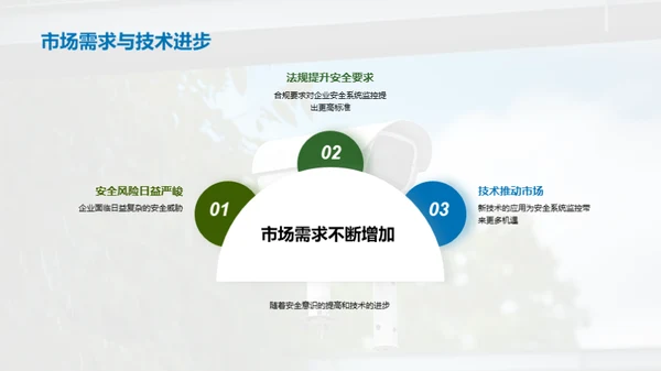 瞄准安防监控投资新机遇