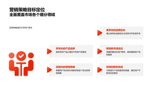 母亲节营销策略报告