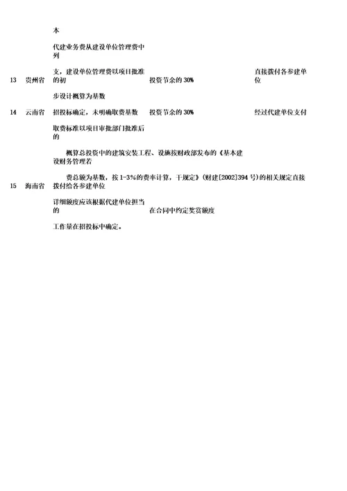 各省代建管理费标准