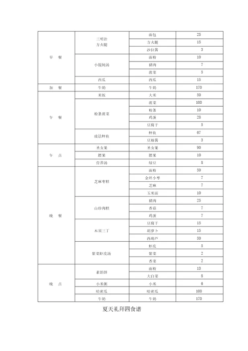 幼儿园膳食管理一周配餐食谱营养分析表