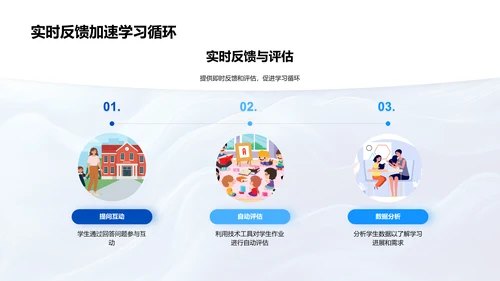 教育技术更新