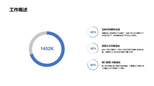 白色商务工作总结PPT案例