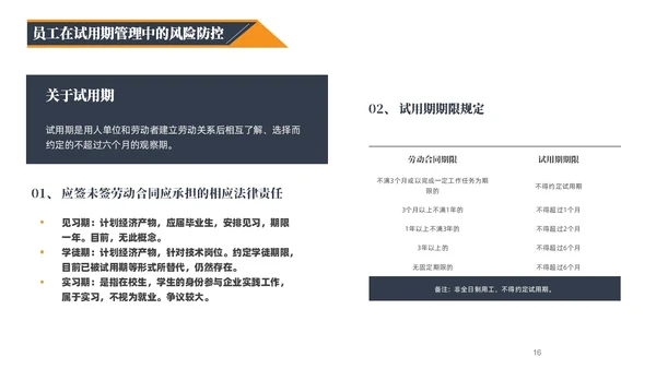 蓝橙黑三色简约风企业用工防范风险PPT