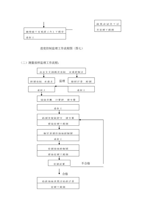 优质建筑关键工程监理工作标准流程.docx