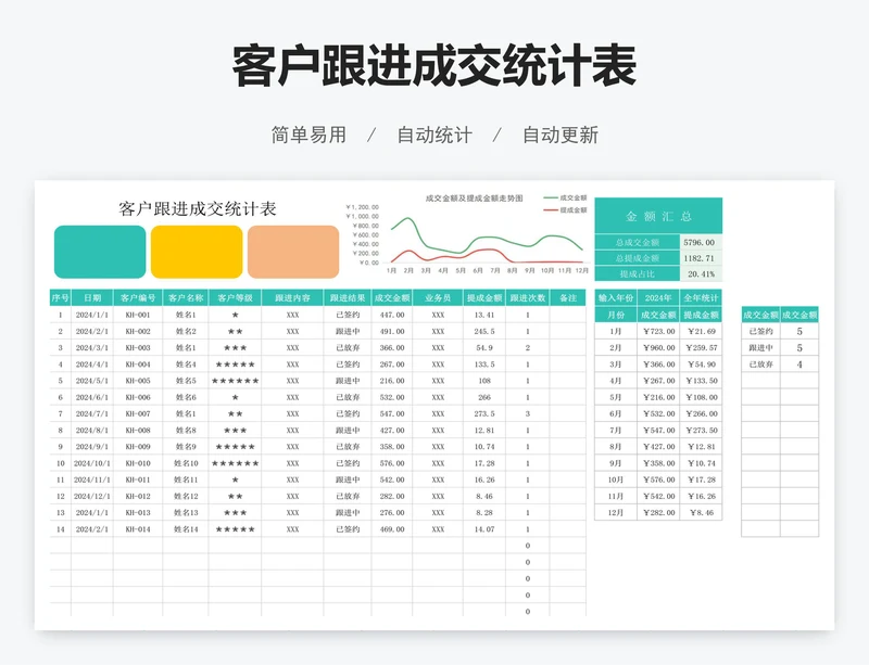 客户跟进成交统计表