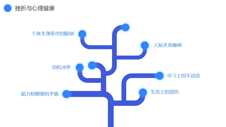 蓝灰色企业心理健康通用PPT模板