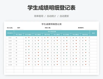 学生成绩明细登记表