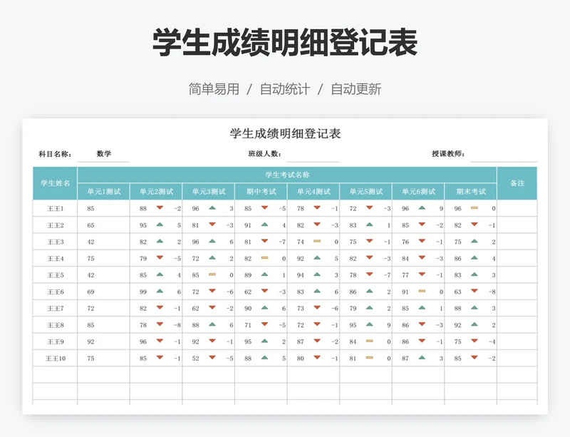 学生成绩明细登记表