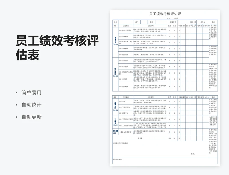员工绩效考核评估表