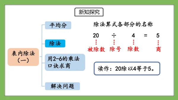 人教版数学二年级下册2.14《练习六》课件（共19页）