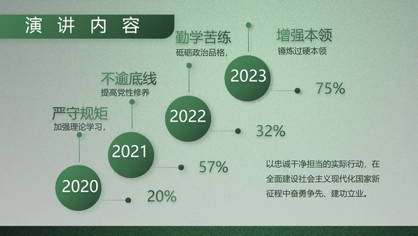 八一部队军事工作总结汇报动态PPT