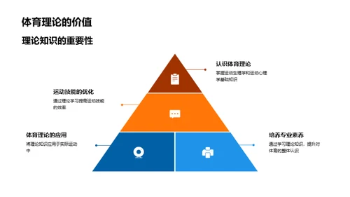 高三体育理论洞察