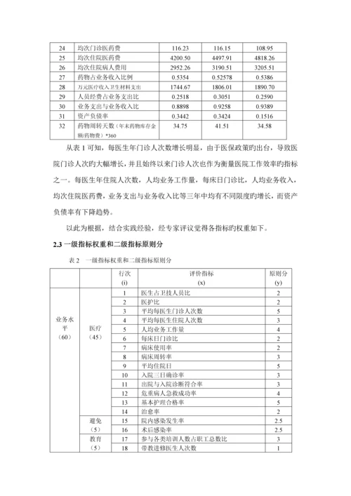 医院绩效考评指标方法.docx