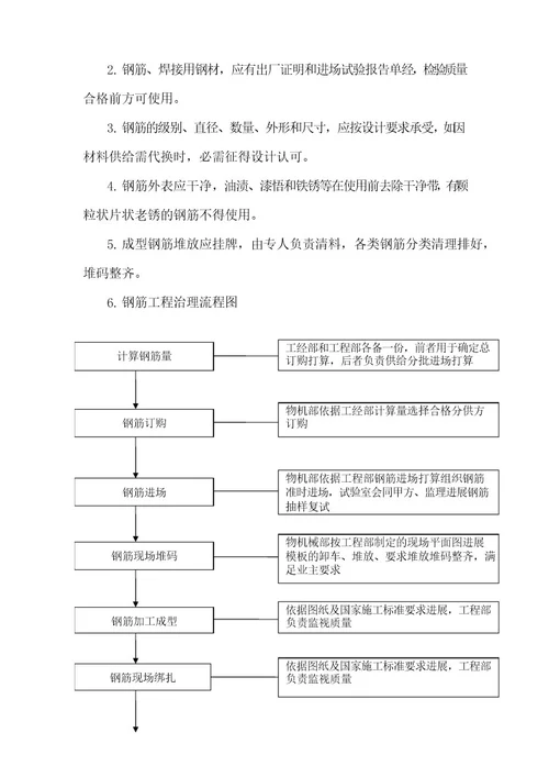 主体结构施工方案