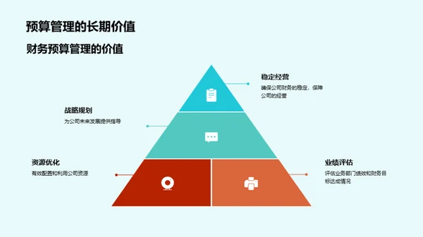 预算管理的策略与实践