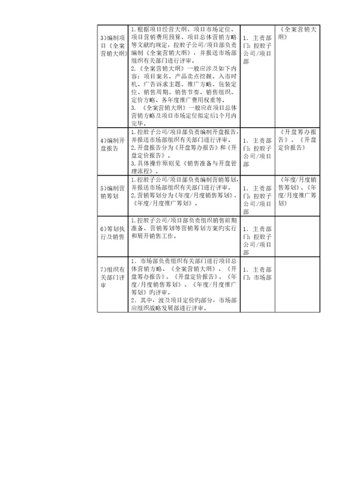 营销专题策划与销售控制管理标准流程