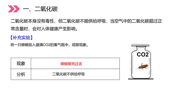 初中化学二氧化碳和一氧化碳PPT教学课件