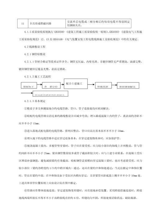 优质建筑电气安装监理标准细则.docx