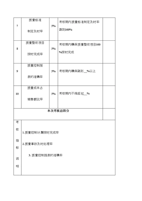 产品质量人员绩效考核修订版