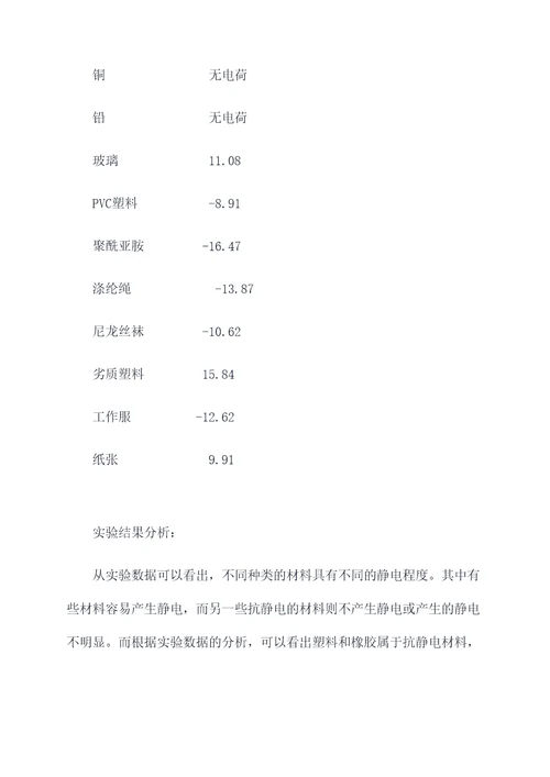 抗静电实验报告