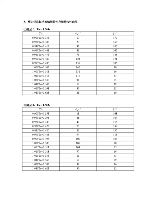 阻尼振动与受迫振动实验报告